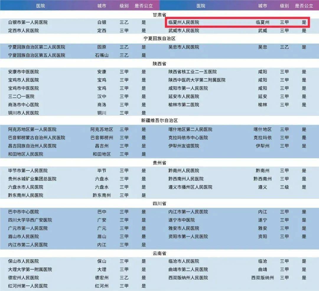 近日,艾力彼发布了最新的《医院蓝皮书:中国医院竞争力报告(2020-2021