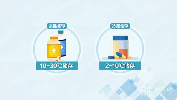 不同药物有不同的储存条件:常温储存是指10-30℃储存;冷藏储存是指2