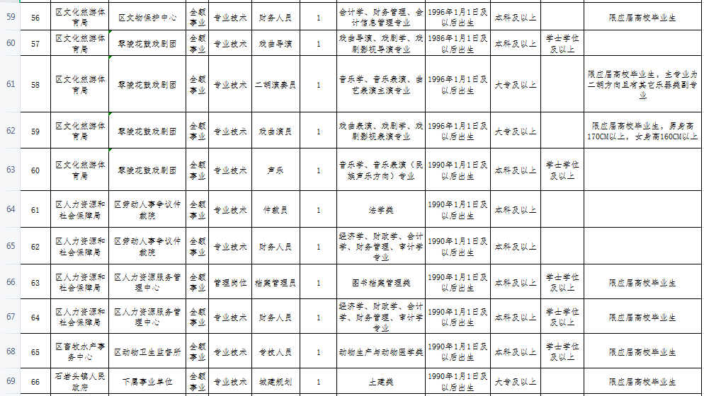 零陵区人口结构_零陵区