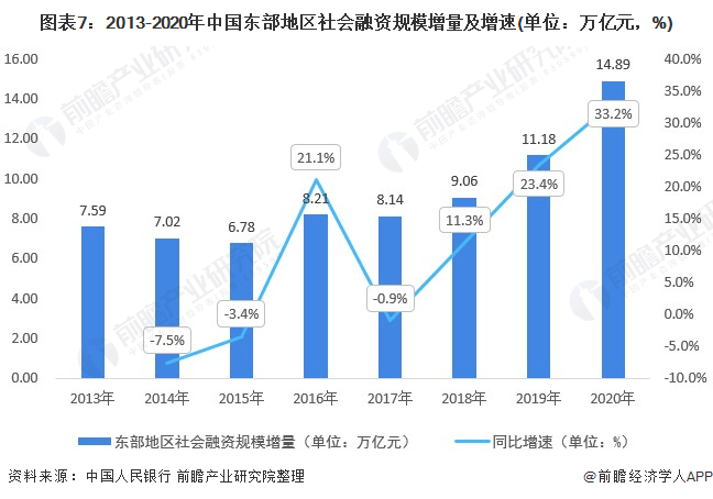 GDP对物流发展的政策建议_2020年中国智慧物流发展现状分析(3)