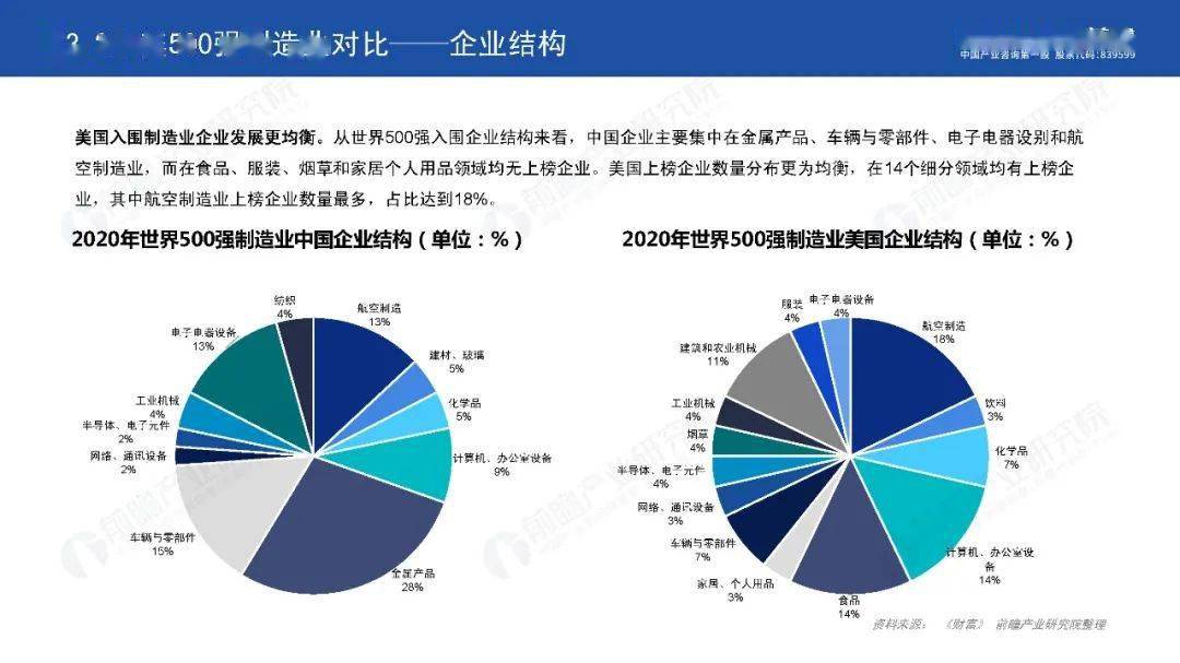 2020年中美500强企业实力全方位对比_行业结构