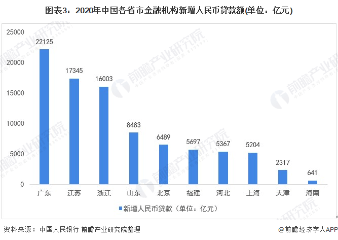 2o18年年底全国各省经济总量_中国各省地图(3)