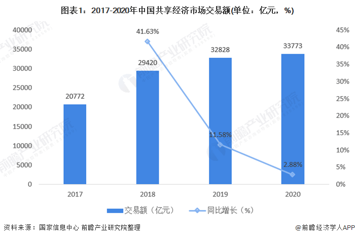 2021年中国经济总量增长_全国经济总量增长图片