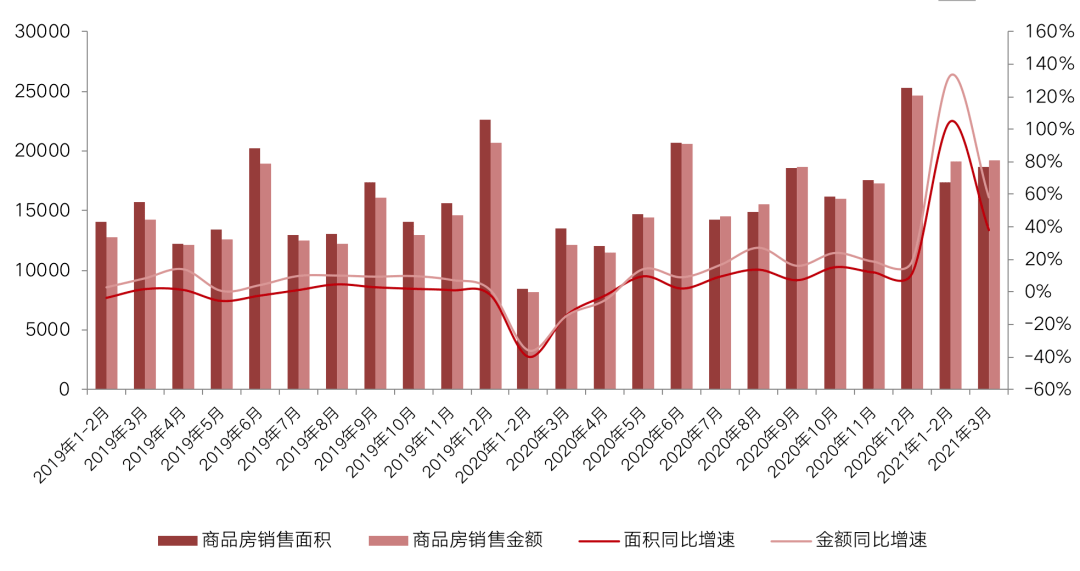 人口瓶颈_房价继续快速上涨的动力还存在吗(2)