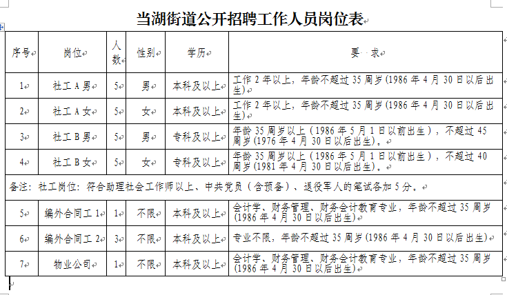 当湖街道招聘_当湖街道公开招聘社区工作者30名