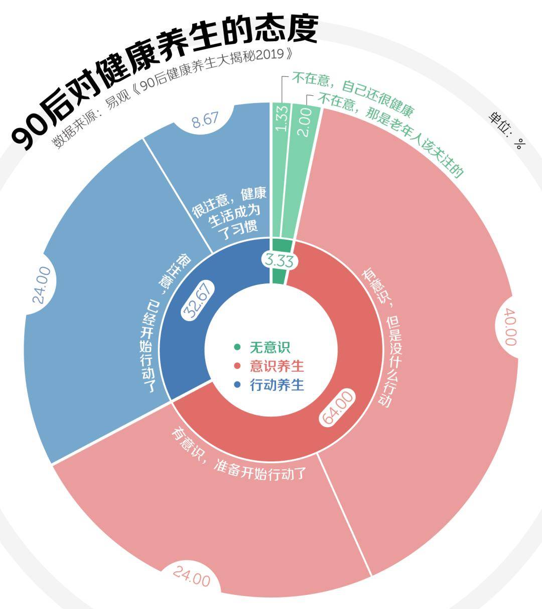 一邊diss爸媽一邊