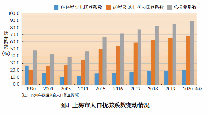 上海市老年人口和老龄事业监测统计：平均寿命83岁  百岁老人3080人