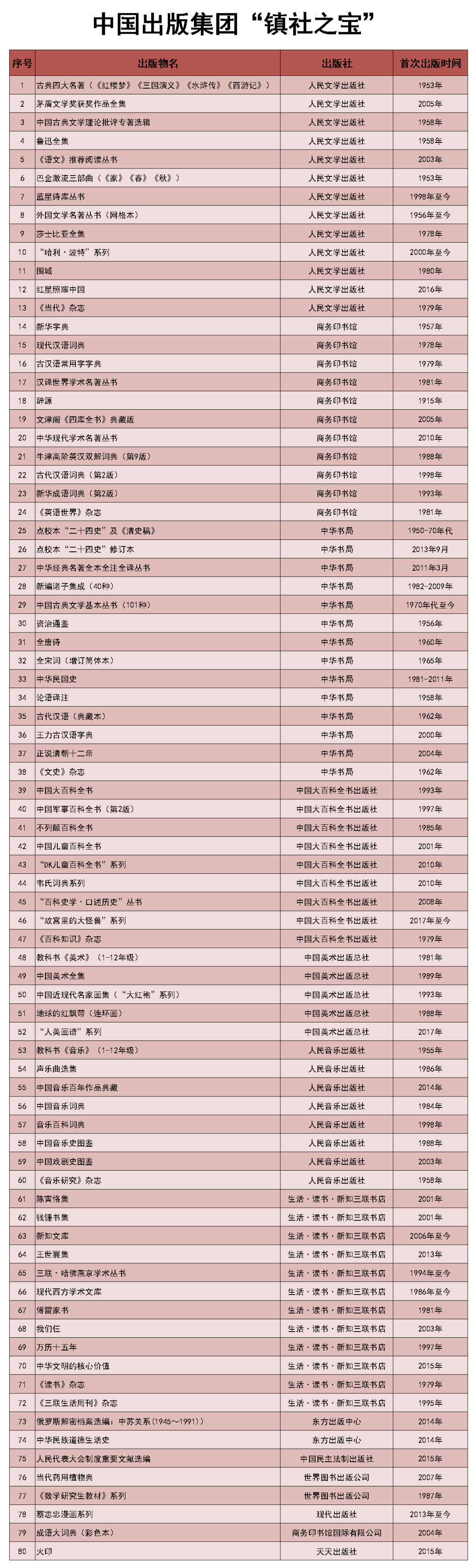 必备好书| 商务印书馆的18部“镇社之宝”_搜狐网