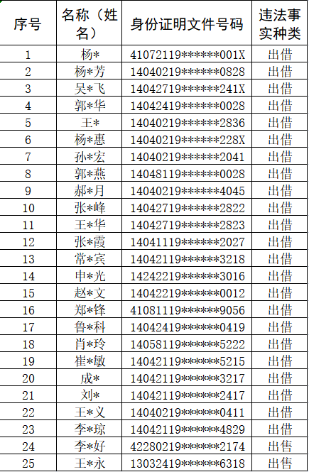 长治人口有多少_山西省119个县级行政区人口排名,你知道自己的家乡有多少人吗