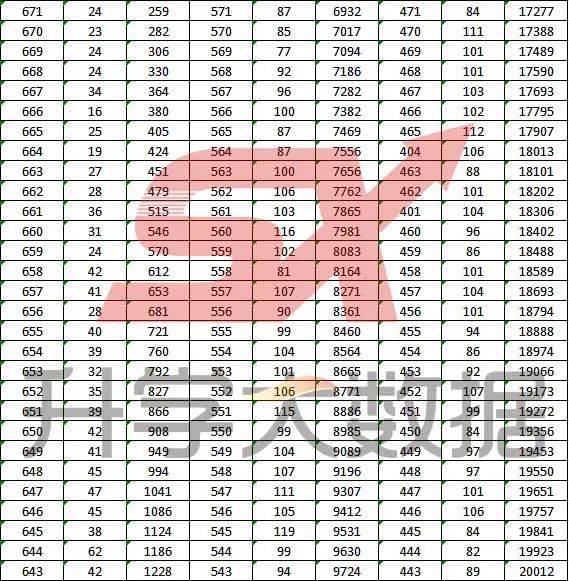 2021年双辽市多少人口_人口普查