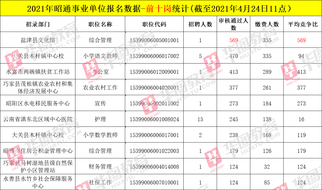 版纳人口数_人口普查