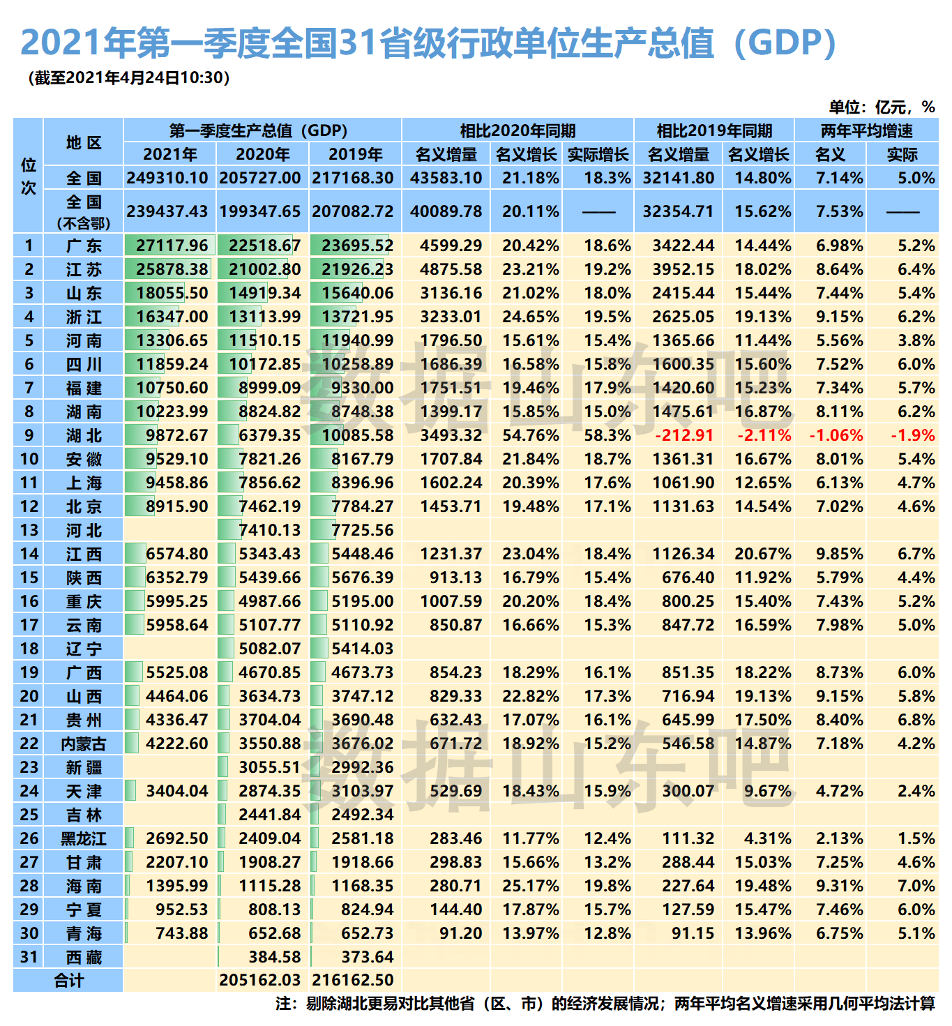 2017年山西一季度gdp_2021年一季度山西各市GDP太原排名第一长治排名第二