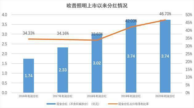 欧普gdp(2)