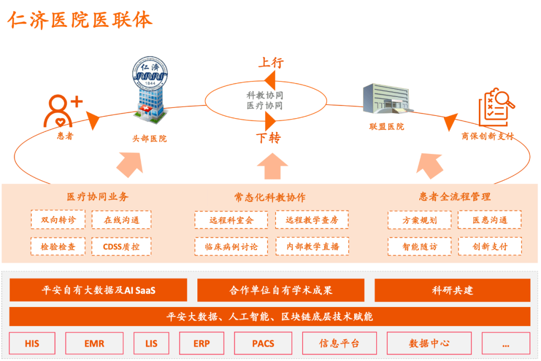 走進平安智慧醫療生態圈科技撬動醫療的乘數效應