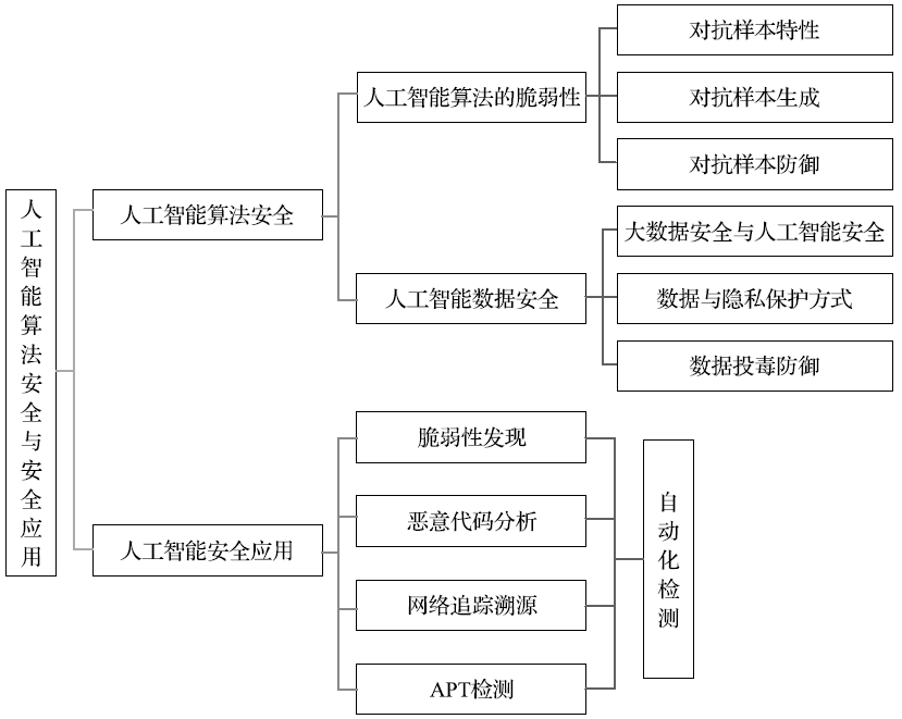 红米note智能人工语音_人工智能技术模式识别智能代理机器学习_人工智能技术原理