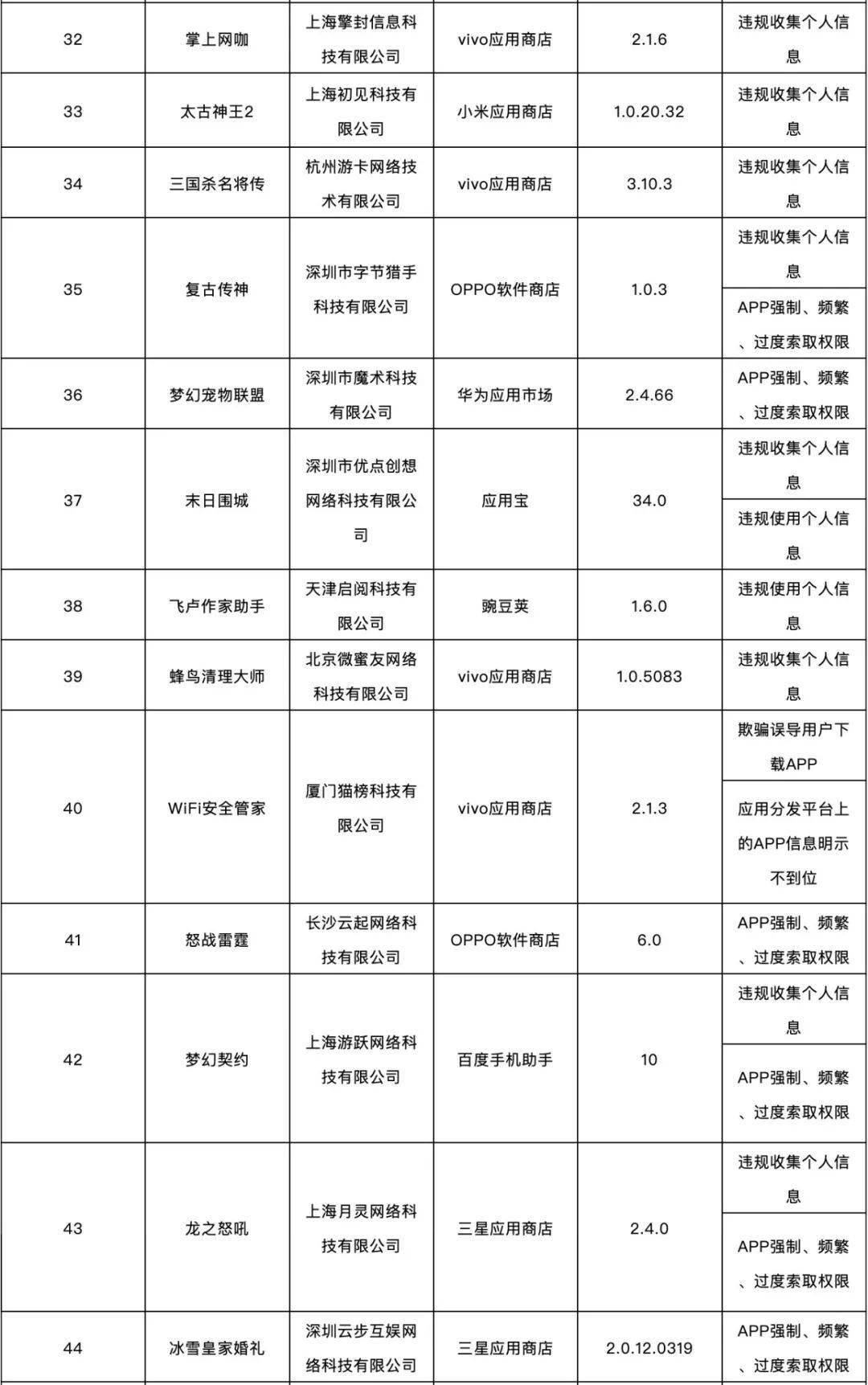 通信|138款APP侵害用户权益，被通报！