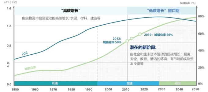 单位gdp碳排放的单位(3)