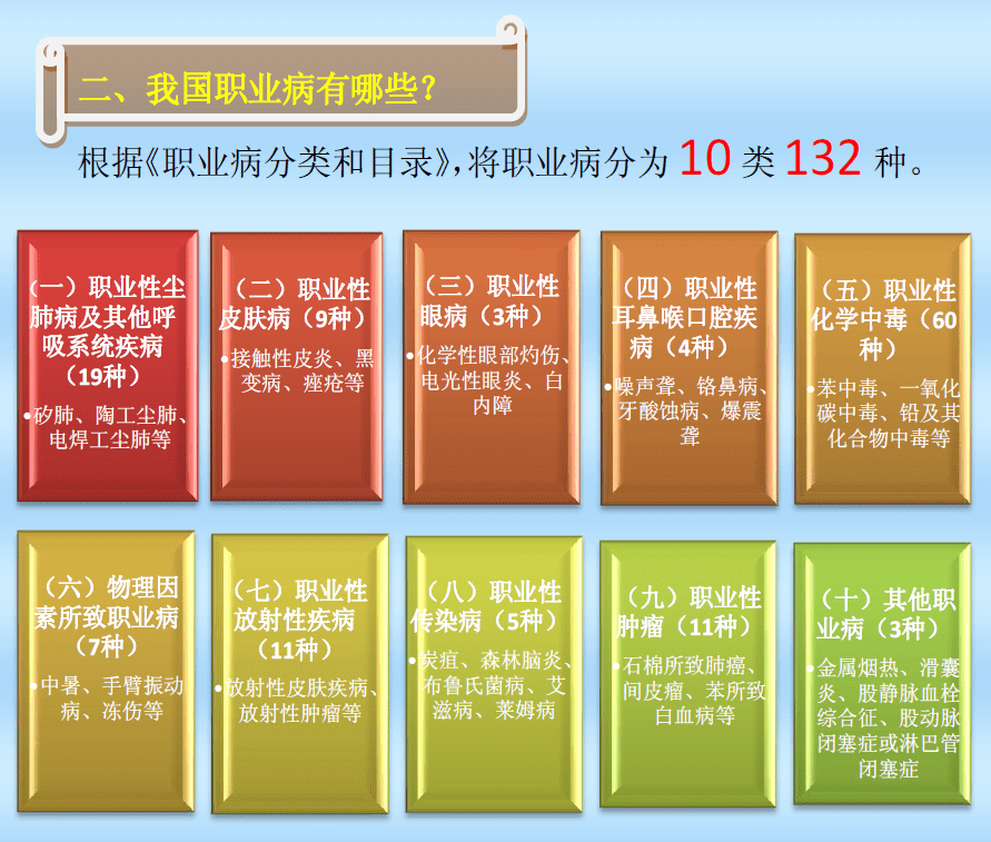 我国职业病方针是哪四个 来自搜狐网