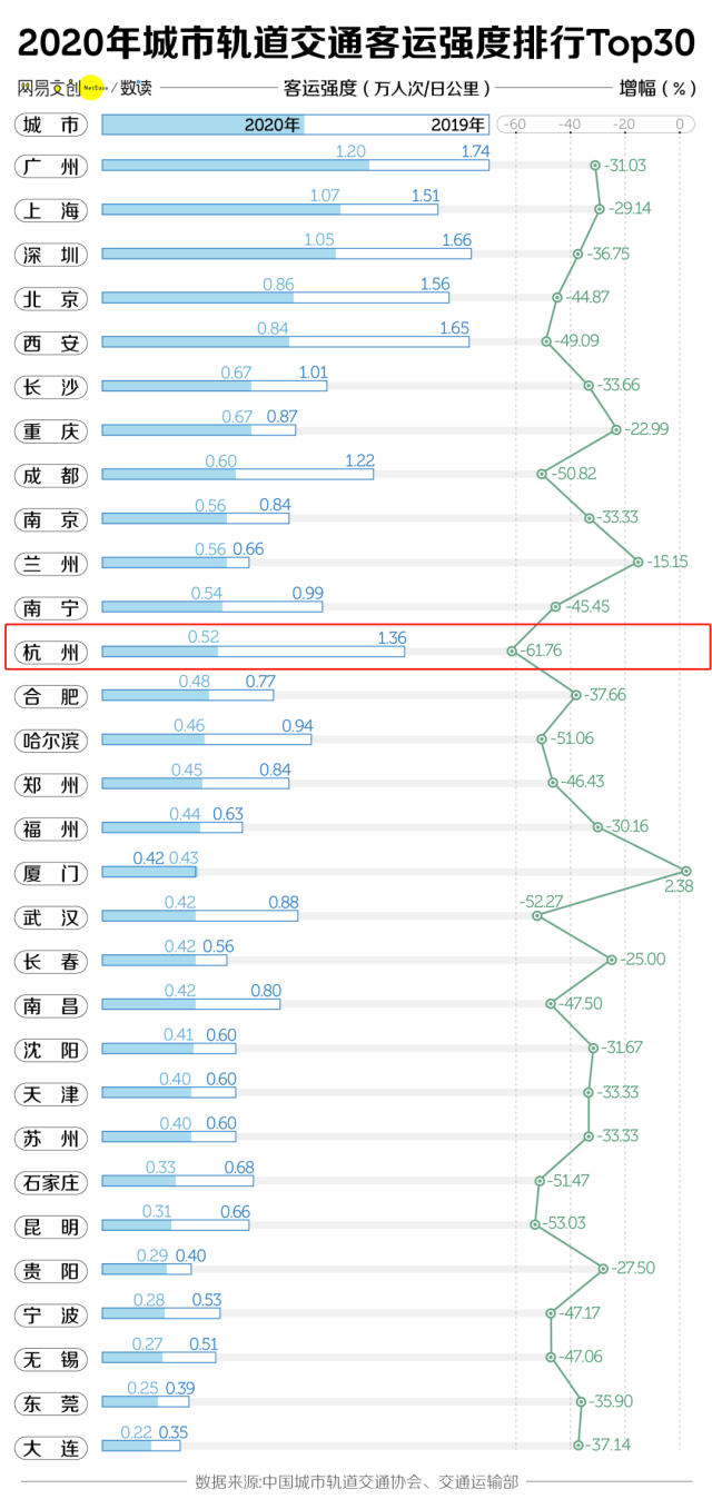 人口达到多少可以设置地铁站_地铁站图片