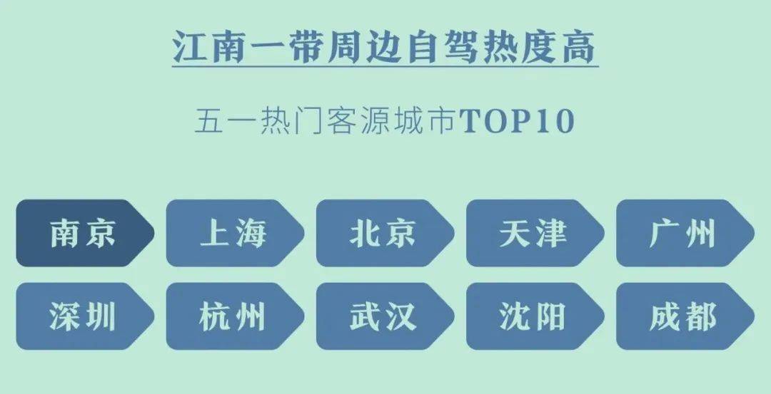 2021五一各省旅游GDP_2021一季度各省份GDP排名 最新统计(2)