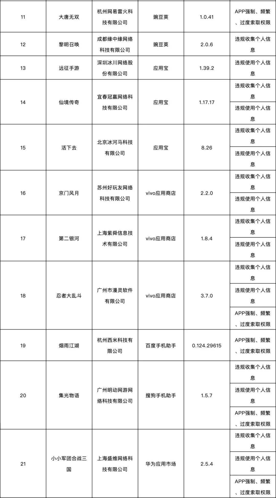 通信|138款APP侵害用户权益，被通报！