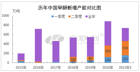 2021年第二季度gdp(3)