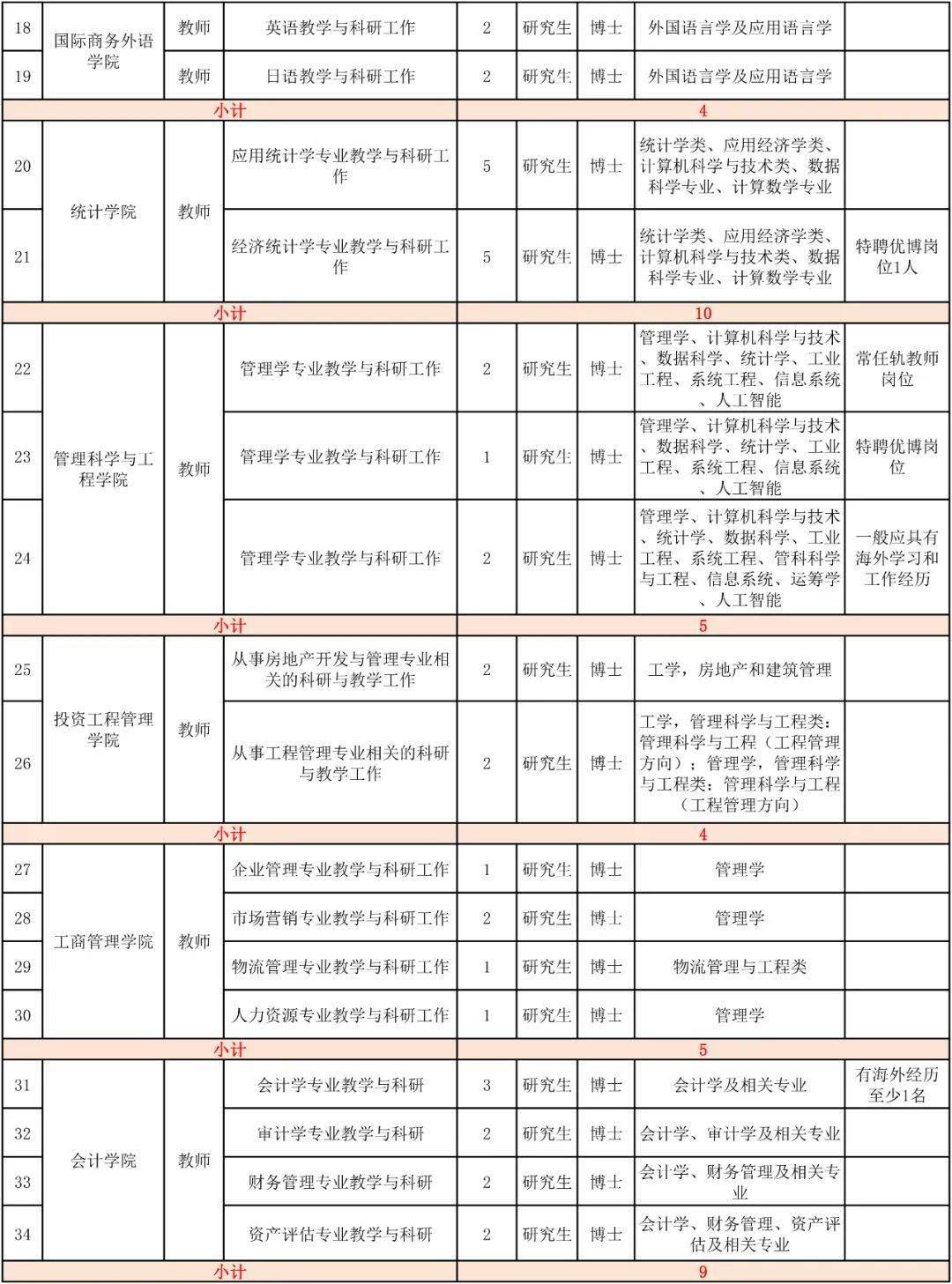 东北经济总量2021_2020世界经济总量图片(2)