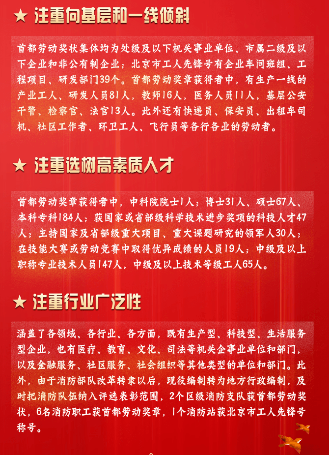 2021年首都劳动奖和工人先锋号名单揭晓石景山2个单位6名个人入选