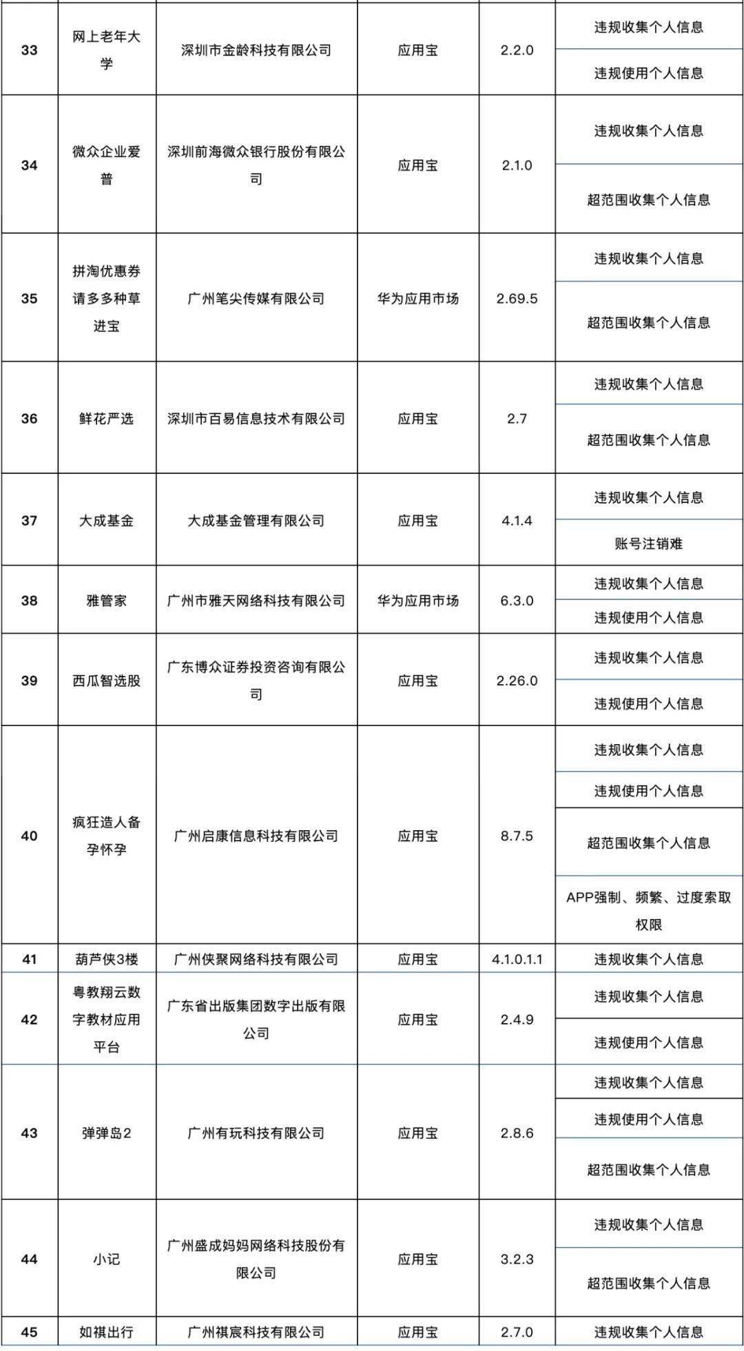 通信|138款APP侵害用户权益，被通报！