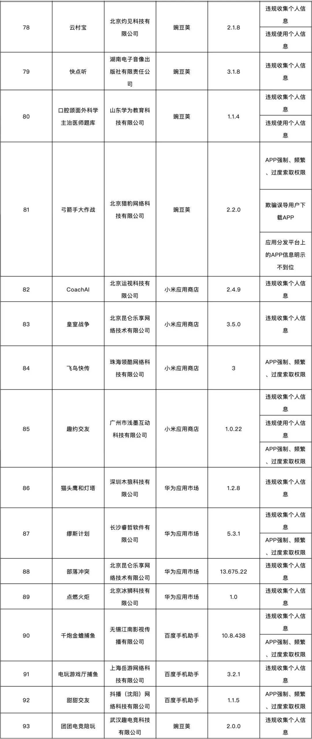 通信|138款APP侵害用户权益，被通报！