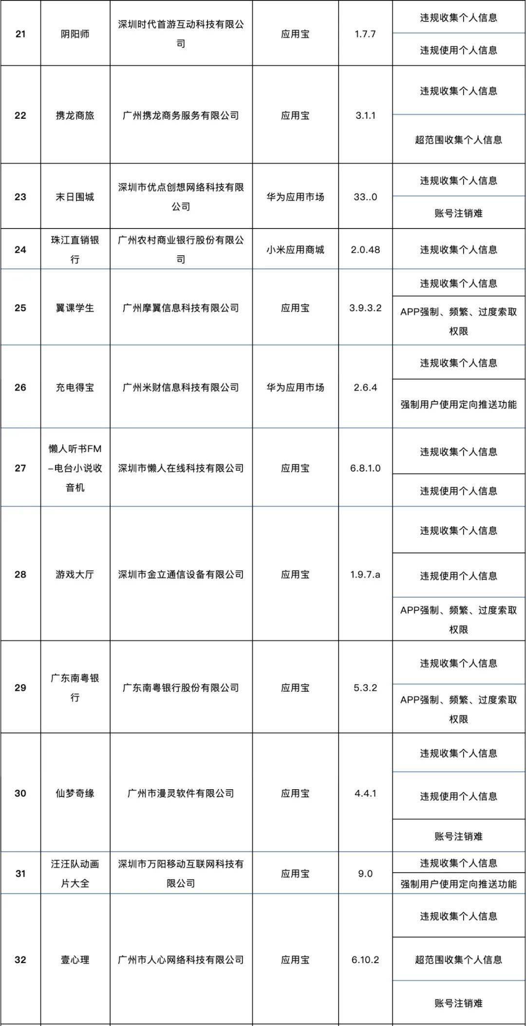 闫欢|这138款APP被通报了！