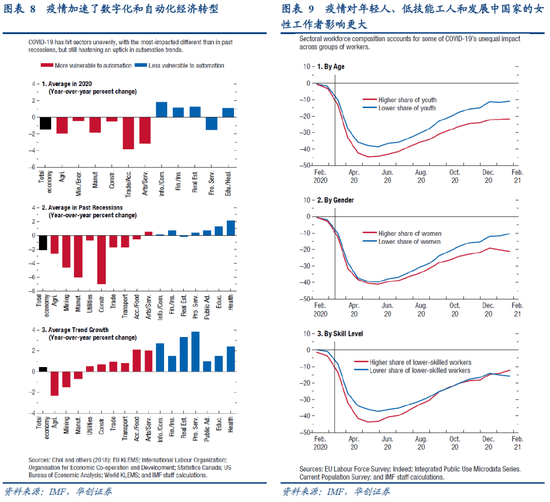 2021世界gdp增长情况_数据 经合组织预计2021年全球GDP将回到疫情之前的水平(2)