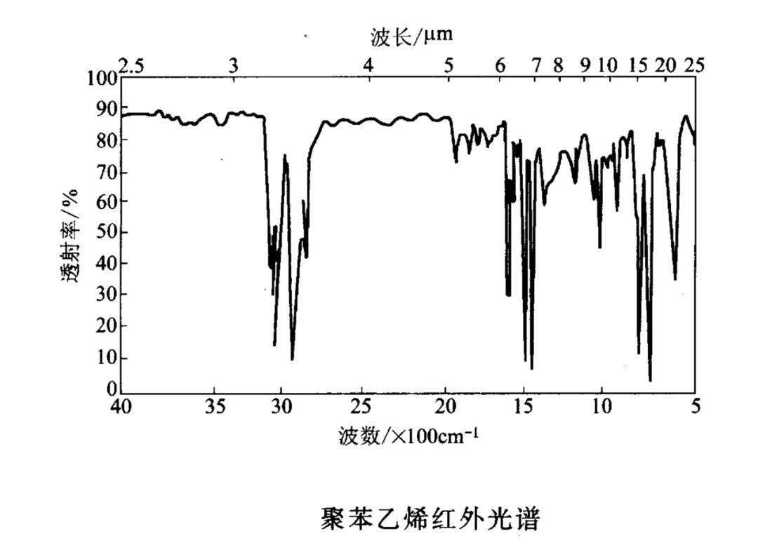 红外光竟然能鉴定物质结构？_分子