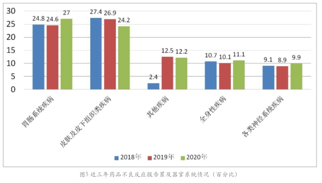 人口普查对比不一致_人口普查数据对比图(3)