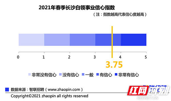 智联招聘长沙_年薪17 21万,500个岗位 佛山又一大波事业单位正在招人(5)