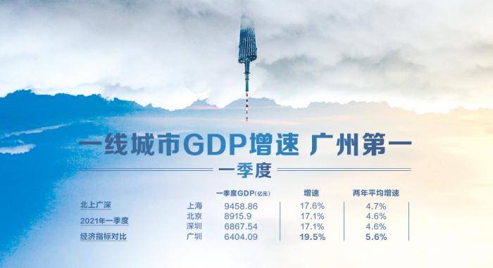 gdp投资_万亿GDP城市重大项目图谱出炉,先进制造业、大基建投资成焦点