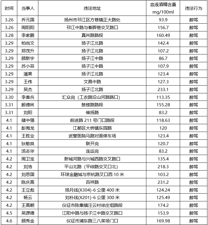 扬州2021人口_2021扬州世园会