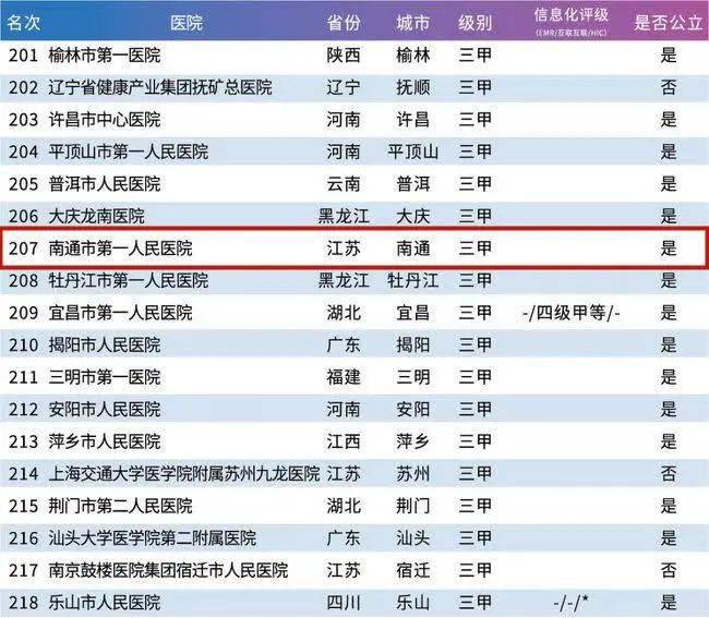 2021到2020南通市gdp_已有山东 河南 湖南 江苏 西藏 安徽 湖北等10省份公布2018年GD(2)