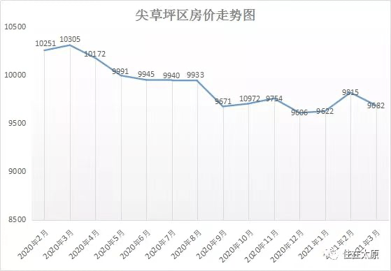 2020太原小店区gdp_河北石家庄与山西太原的2020上半年GDP出炉,两者排名第几