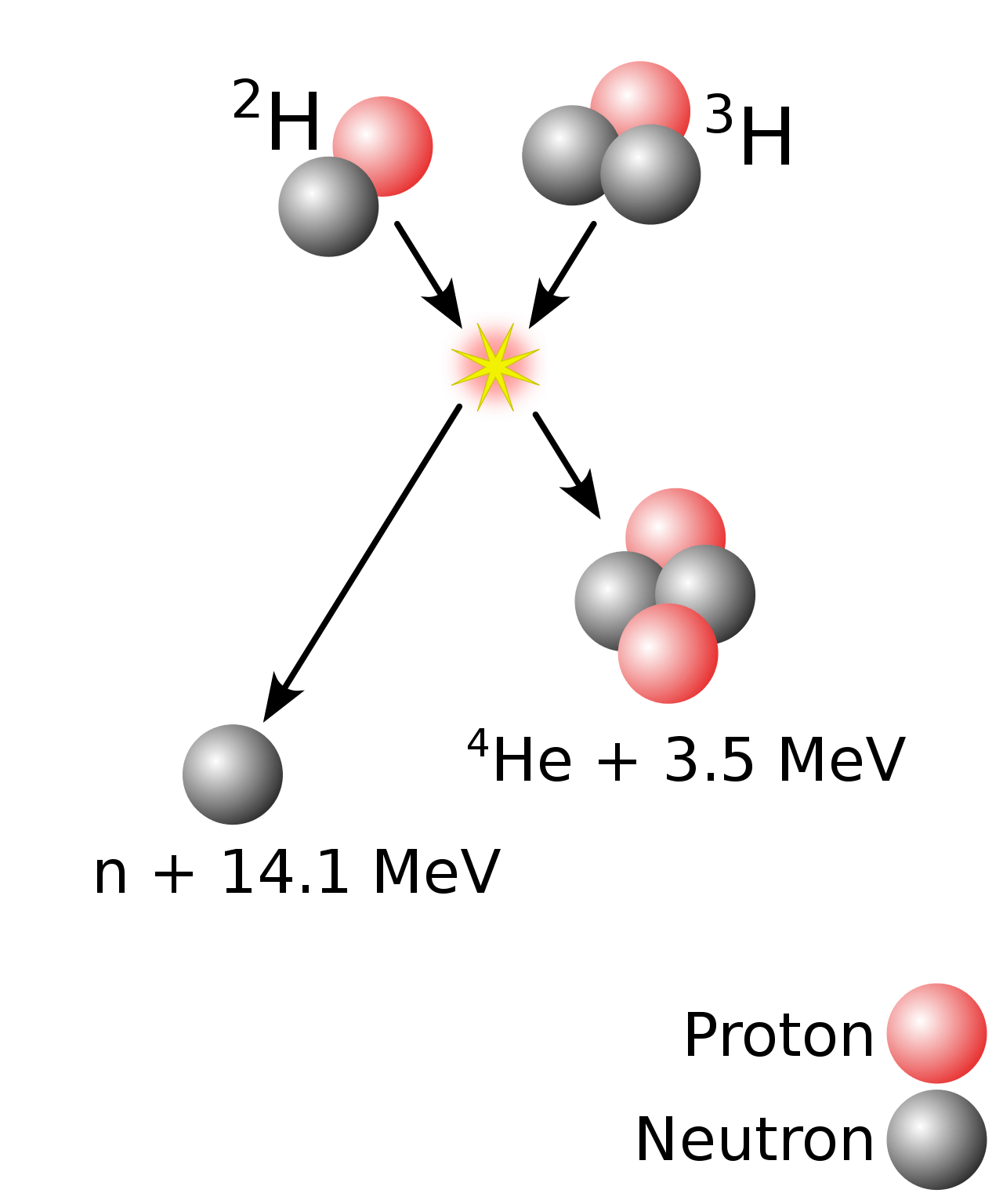 氚原子结构图片