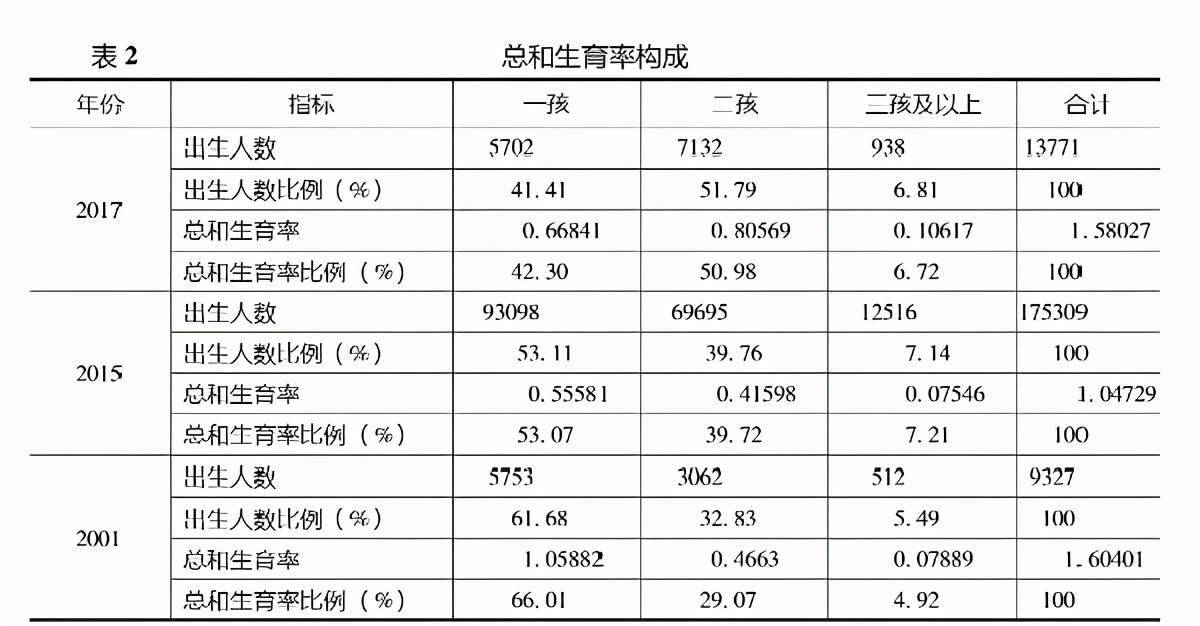 中国人口论文_央行工作论文 关于我国人口转型的认识和应对之策(2)