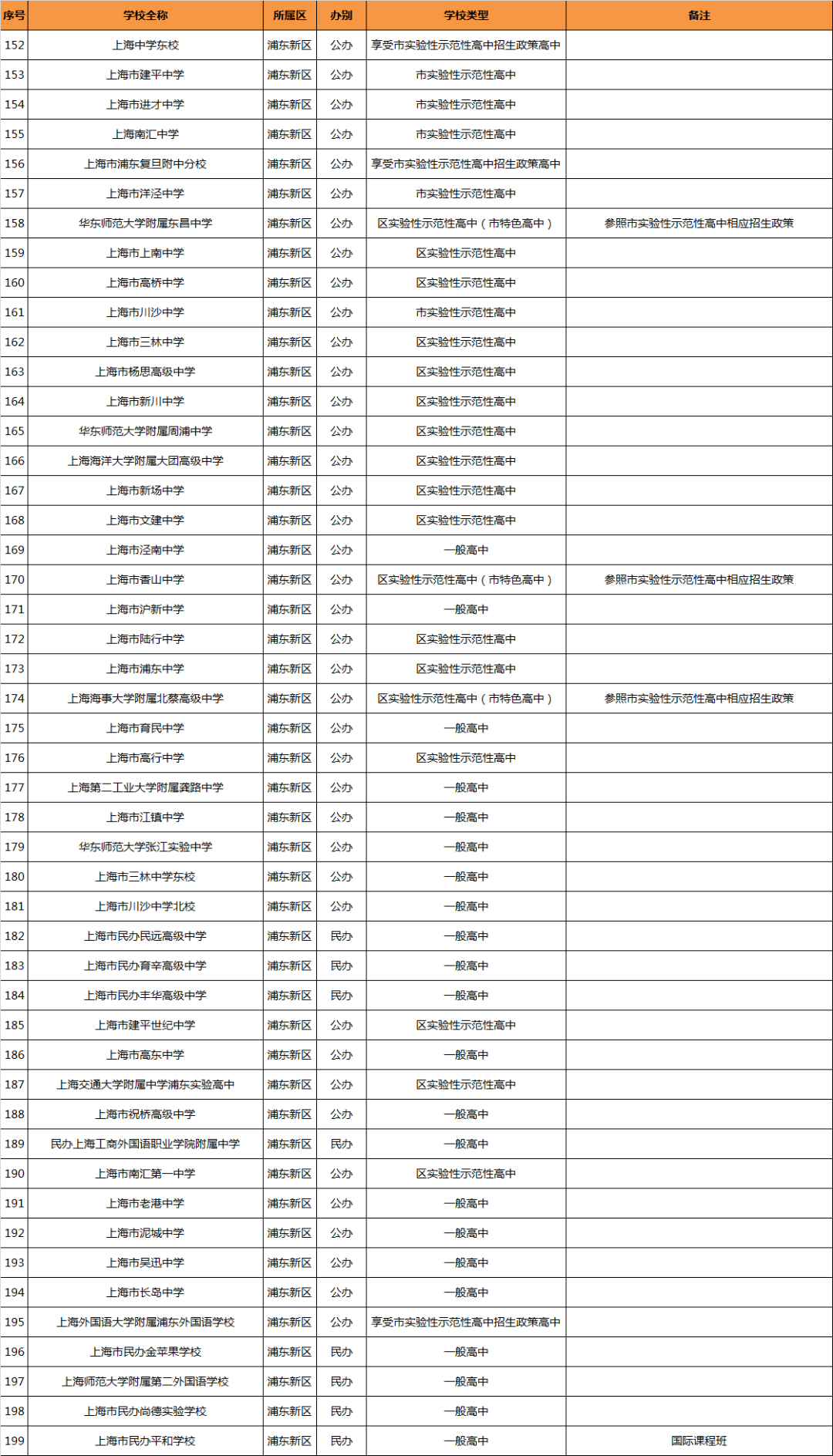 2021上海高中排名_上海夜景