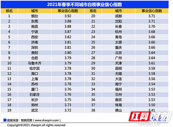长沙在全国排名_长沙景区排名前十图片(3)