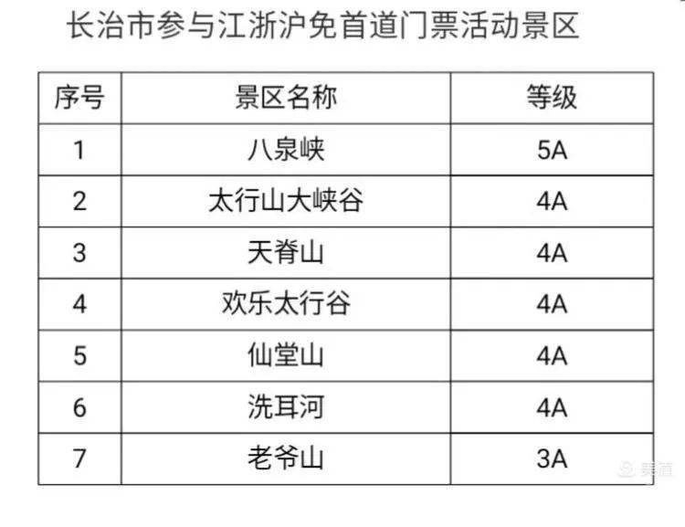 江浙沪旅游景点排行_免费!江浙沪小伙伴的身份证又值钱了!百家景区名单公布!