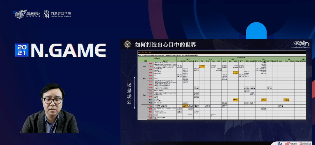 手游|《天谕》手游制作人：用4个设计理念打造RPG游戏的社交优势