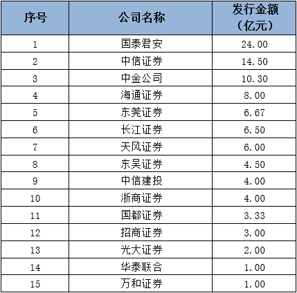 证券公司排名2021_证券公司