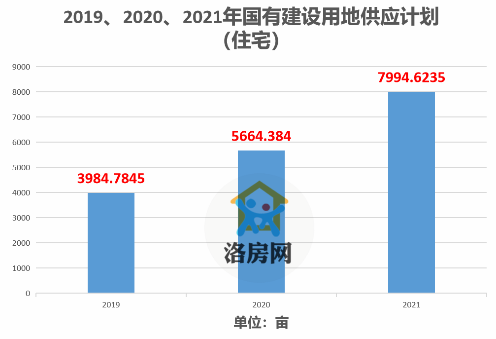 洛阳偃师gdp2021_目标公布 2021,洛阳能否冲击二线城市(3)