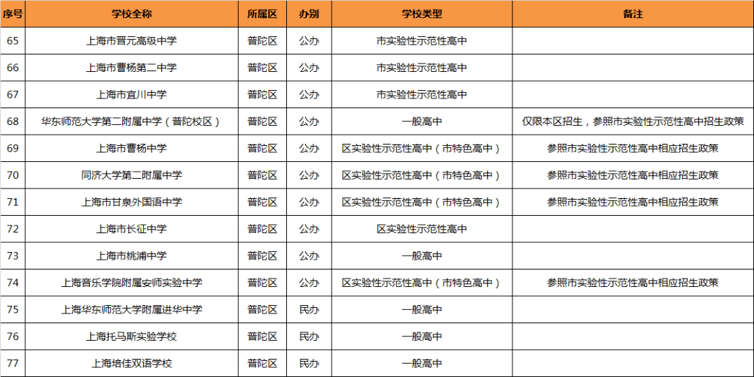 2021上海高中排名_上海夜景(2)