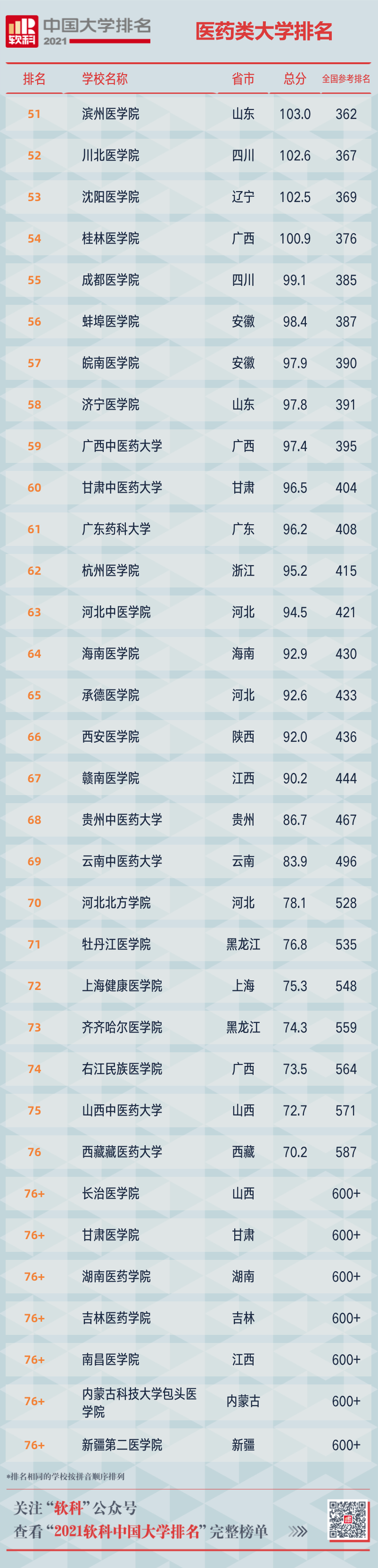 软科中国大学排行榜2021(软科中国大学排行榜2024啥时候发布)