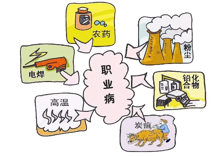 职业病防治法宣传周建设健康企业助力健康中国